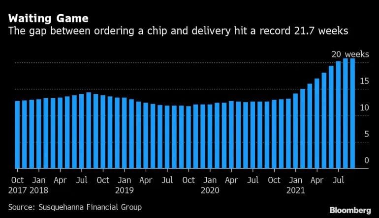 iphone-13-ordering-chip-delivery