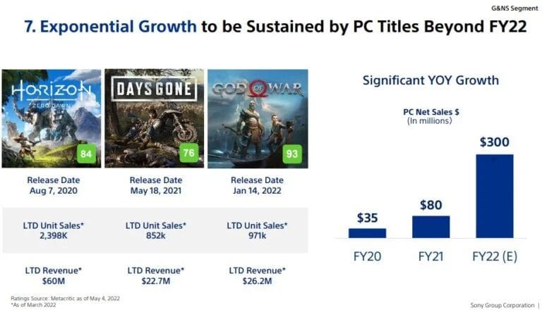 sony-pc-titles-net-sales-fy22