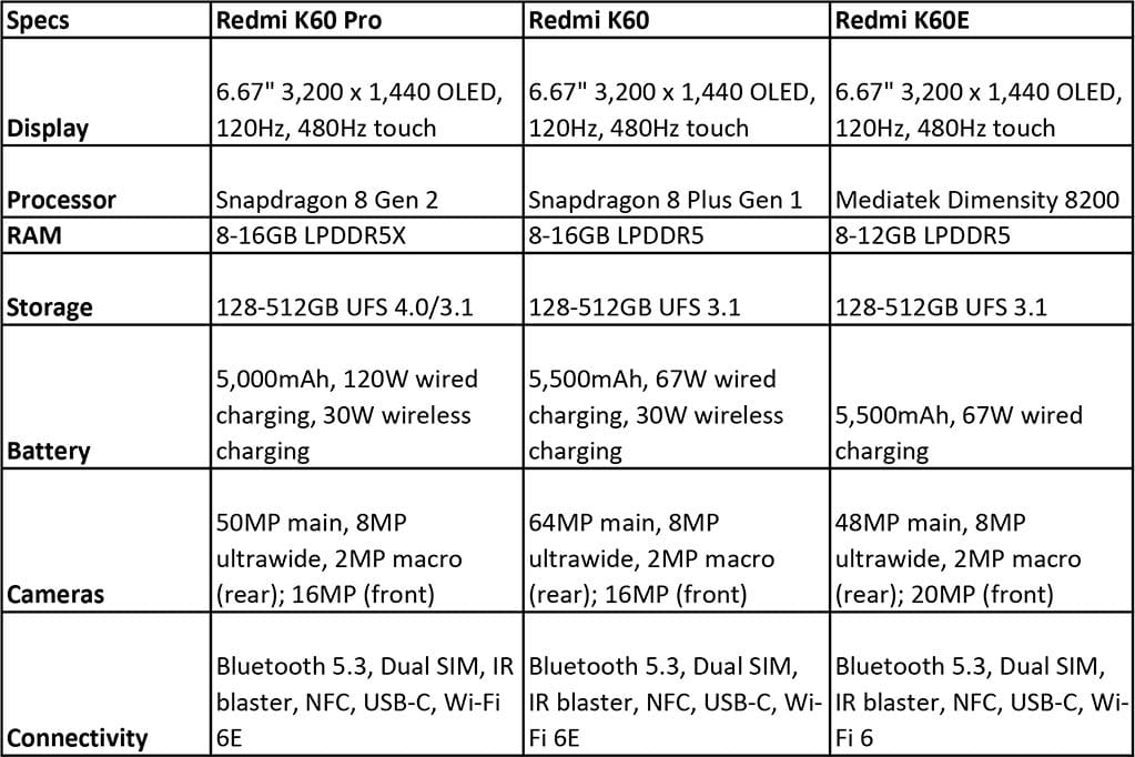 Redmi-K60-budget-friendly-series-offer-wireless-charging-specs
