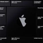 Apple-M-series-Silicon-Chips-benefits
