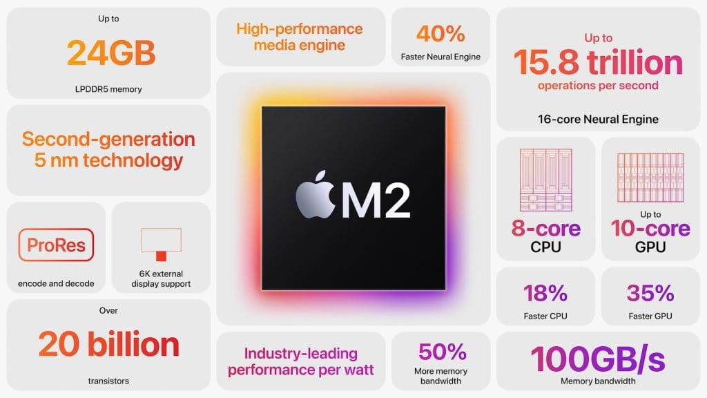 Apple-silicon-m1-chip-cpu-power-chart