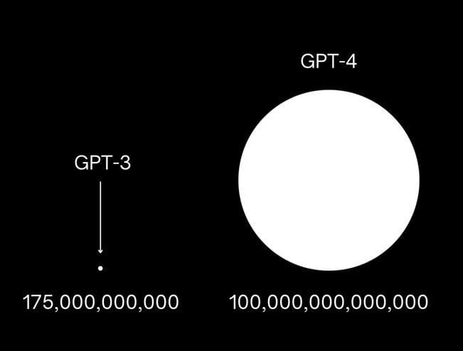 GPT-3-vs-GPT-4