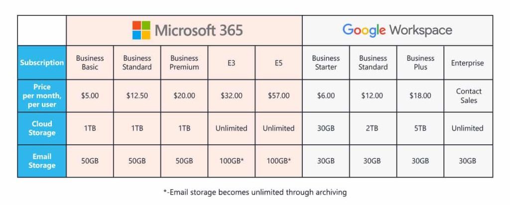 microsoft-365-google-workspace