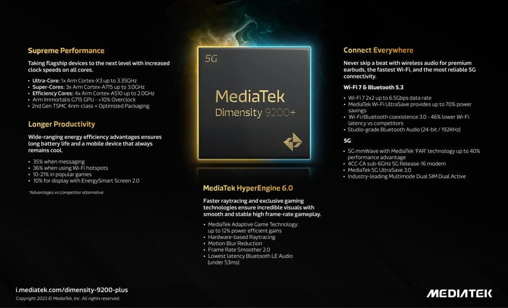 mediatek-dimensity-9200+