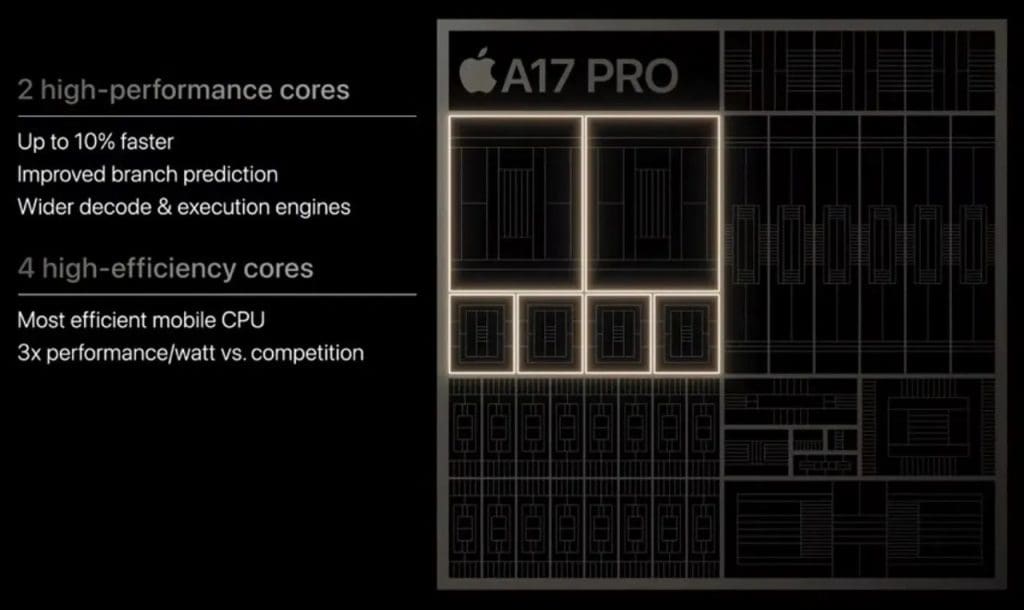 apple-iphone-A17-Pro-chip