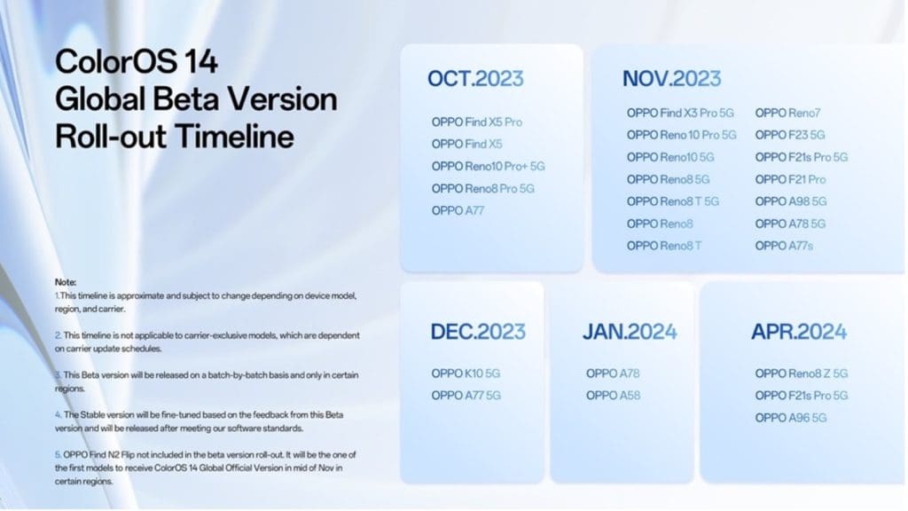 oppo-color-os-14-global-beta-rollout-timeline